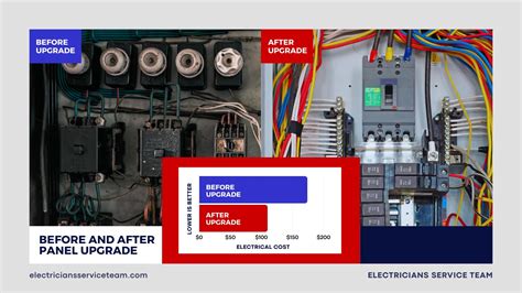 Maximizing Efficiency: How Electrical Panel 